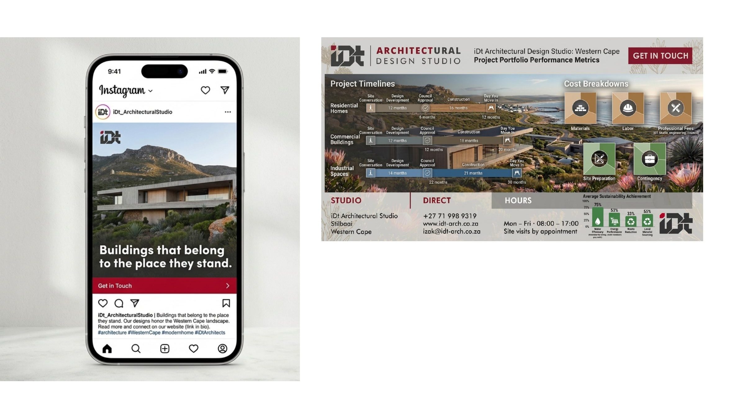 The IDT Instagram feed on a phone, and a project portfolio performance metrics layout.