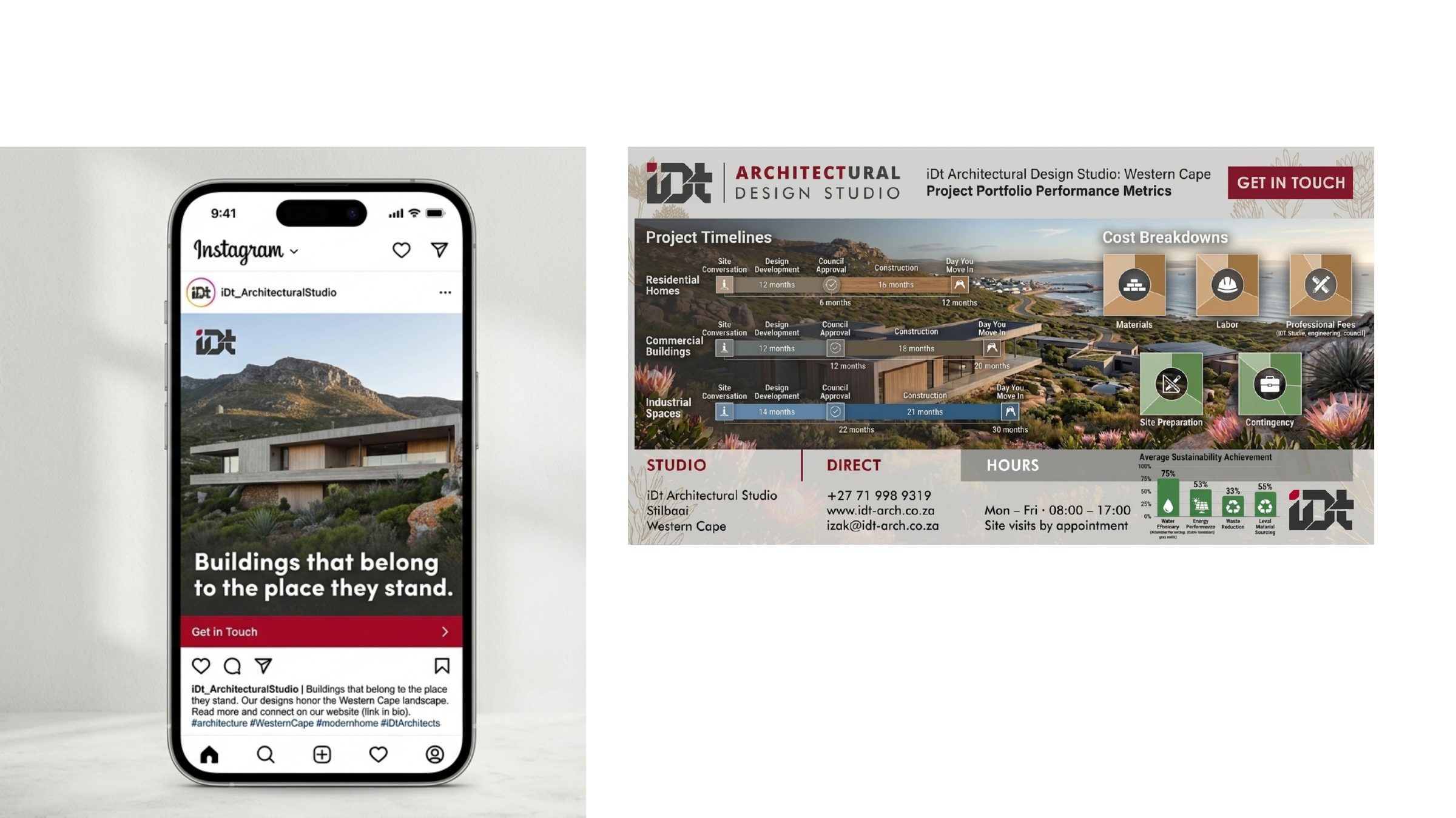 The IDT Instagram feed on a phone, and a project portfolio performance metrics layout.